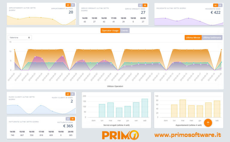 App Primo Software Gestionale Centri estetici e Parrucchieri